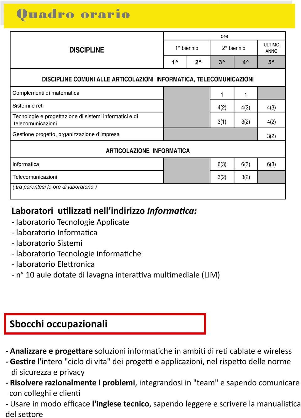 Telecomunicazioni 3(2) 3(2) ( tra parentesi le ore di laboratorio ) Laboratori utilizzati nell indirizzo Informatica: - laboratorio Tecnologie Applicate - laboratorio Informatica - laboratorio