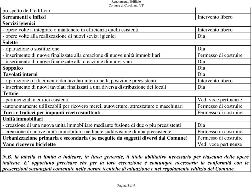 riparazione o rifacimento dei tavolati interni nella posizione preesistenti - inserimento di nuovi tavolati finalizzati a una diversa distribuzione dei locali Tettoie - pertinenziali a edifici