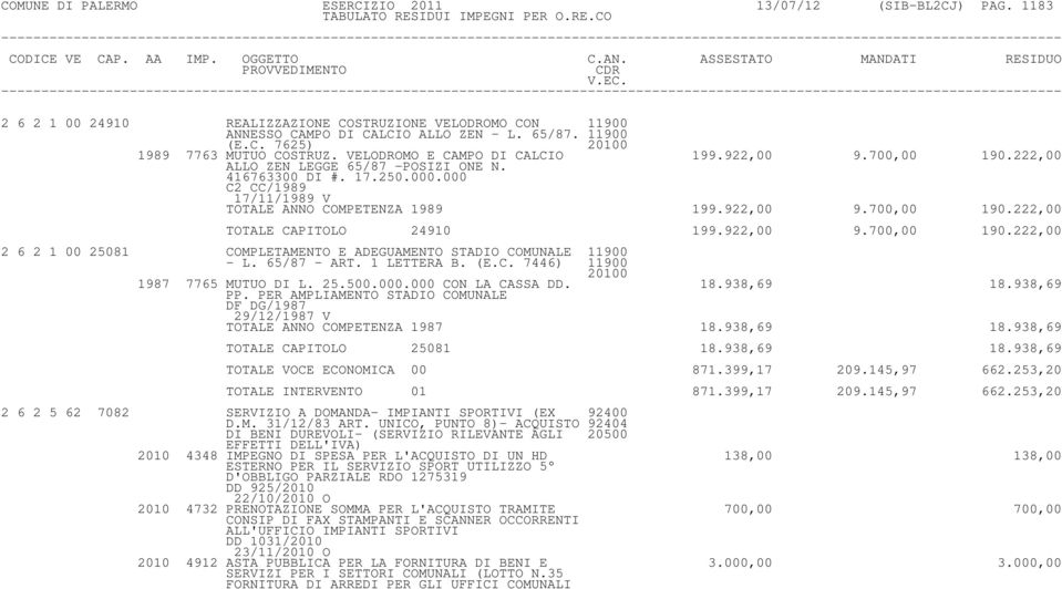 922,00 9.700,00 190.222,00 2 6 2 1 00 25081 COMPLETAMENTO E ADEGUAMENTO STADIO COMUNALE 11900 - L. 65/87 - ART. 1 LETTERA B. (E.C. 7446) 11900 20100 1987 7765 MUTUO DI L. 25.500.000.