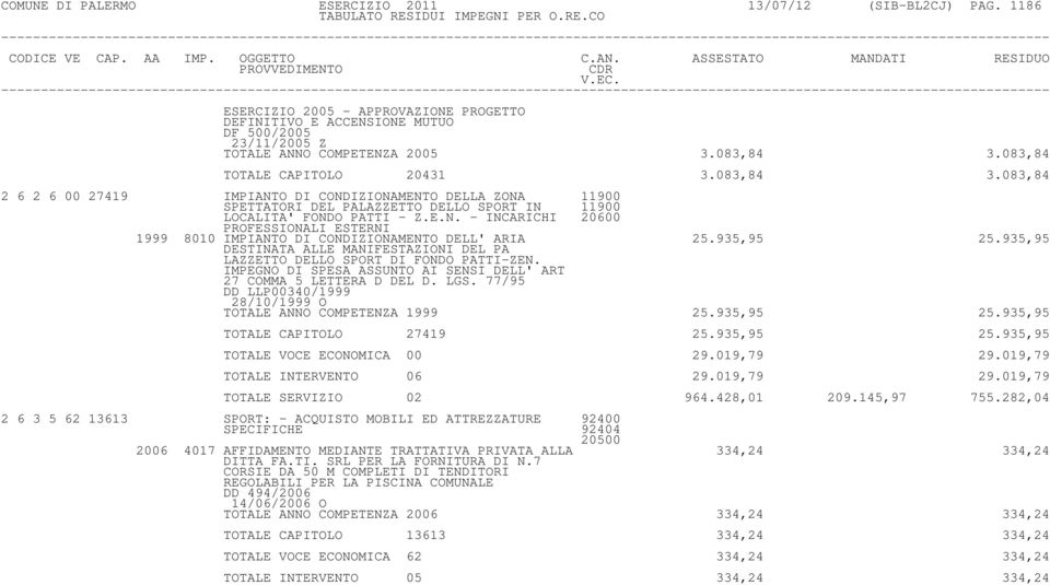 935,95 25.935,95 DESTINATA ALLE MANIFESTAZIONI DEL PA LAZZETTO DELLO SPORT DI FONDO PATTI-ZEN. IMPEGNO DI SPESA ASSUNTO AI SENSI DELL' ART 27 COMMA 5 LETTERA D DEL D. LGS.