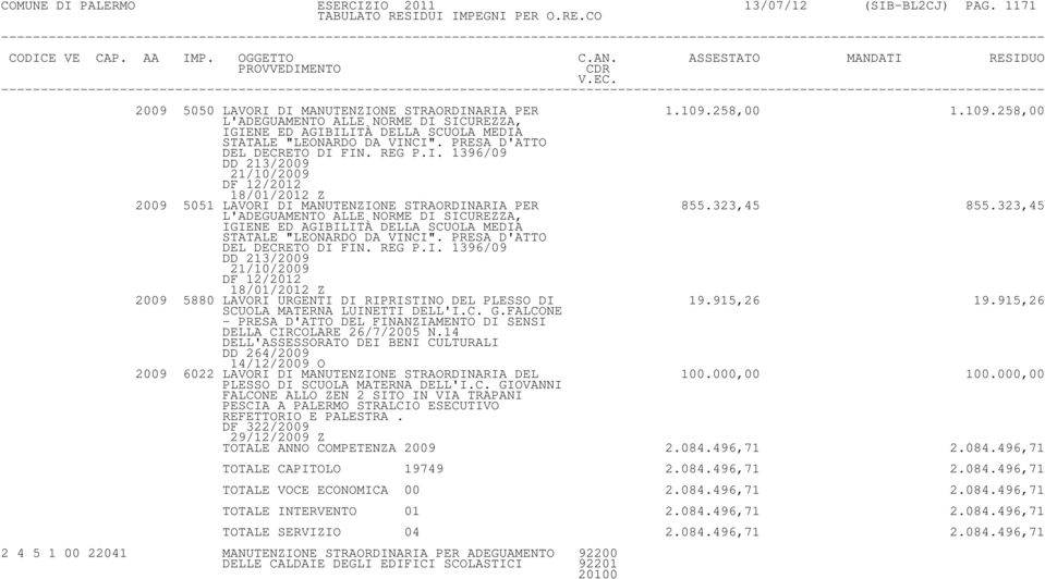 323,45 855.323,45 L'ADEGUAMENTO ALLE NORME DI SICUREZZA, IGIENE ED AGIBILITÀ DELLA SCUOLA MEDIA STATALE "LEONARDO DA VINCI". PRESA D'ATTO DEL DECRETO DI FIN. REG P.I. 1396/09 DD 213/2009 21/10/2009 DF 12/2012 18/01/2012 Z 2009 5880 LAVORI URGENTI DI RIPRISTINO DEL PLESSO DI 19.