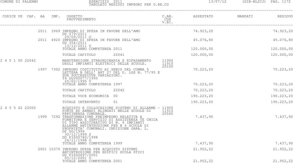 000,00 120.000,00 2 4 5 1 00 22042 MANUTENZIONE STRAORDINARIA E RIFASAMENTO 11900 DEGLI IMPIANTI ELETTRICI DELLE SCUOLE. 11910 20100 1997 7302 IMPEGNO COSTITUITO AI SENIS DEL COMMA 5 70.223,20 70.