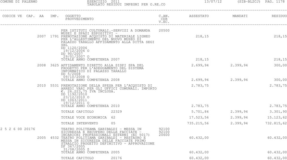 SRL DD 1120/2006 19/12/2006 O DD 90/2007 29/01/2007 O TOTALE ANNO COMPETENZA 2007 218,15 218,15 2008 3625 AFFIDAMENTO DIRETTO ALLA SISPI SPA DEL 2.699,94 2.