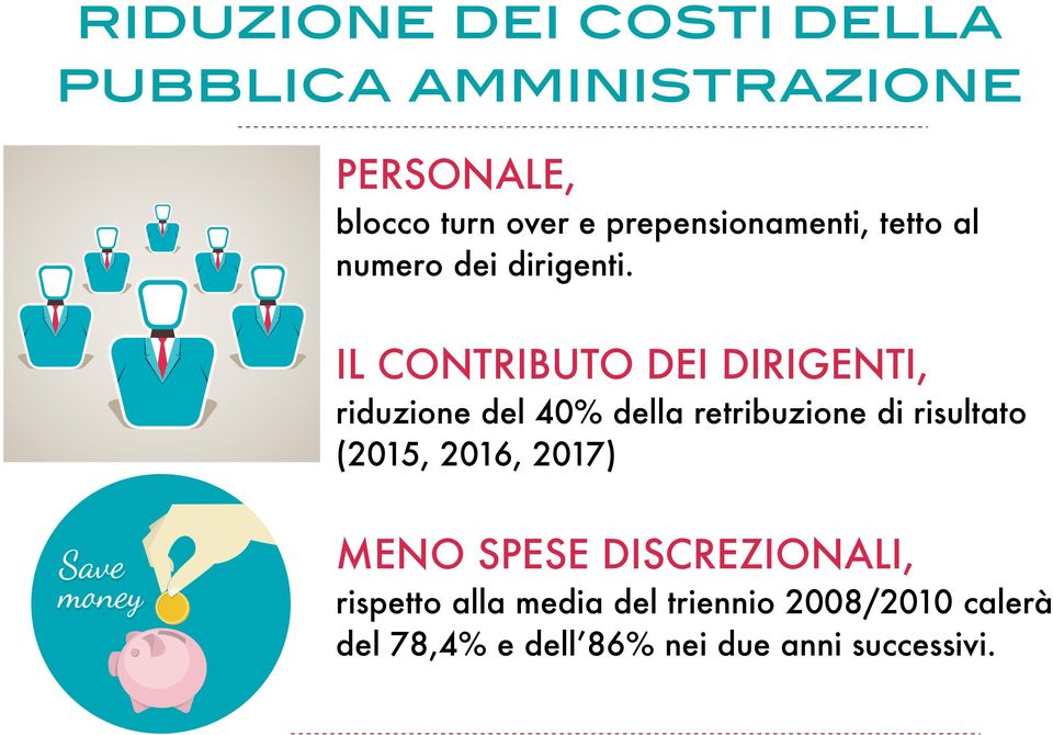 IL CONTRIBUTO DEI DIRIGENTI, riduzione del 40% della retribuzione di risultato (2015,