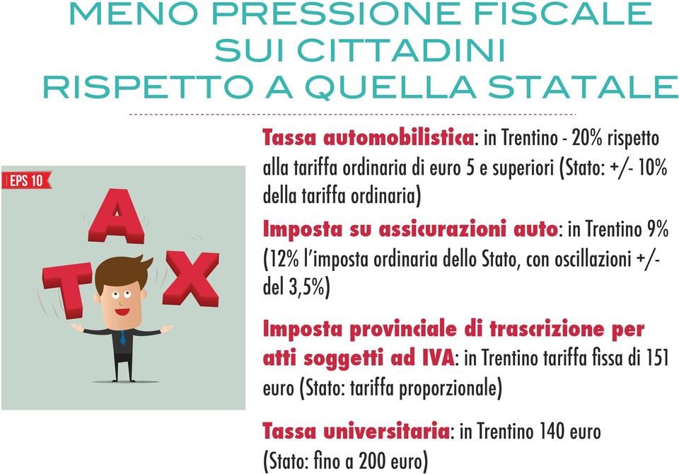 imposta ordinaria dello Stato, con oscillazioni +/- del 3,5%) Imposta provinciale di trascrizione per atti soggetti ad IVA: in