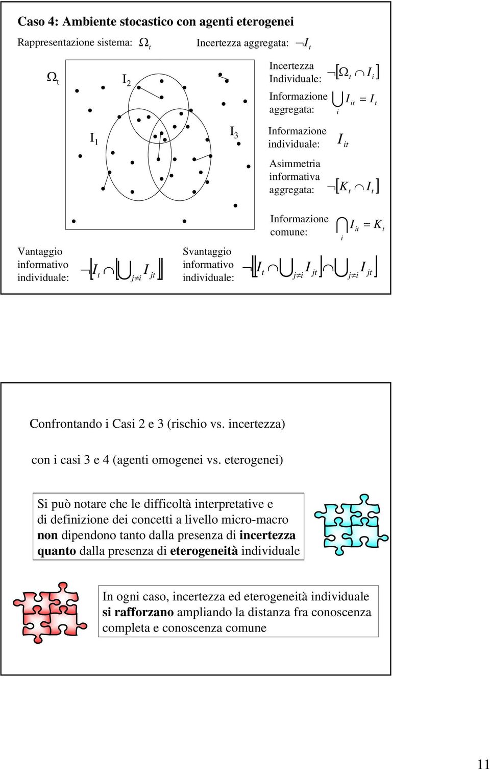 [ It U I ] U ] j i jt I j i jt U j i Confrontando i Casi 2 e 3 (rischio vs. incertezza) con i casi 3 e 4 (agenti omogenei vs.