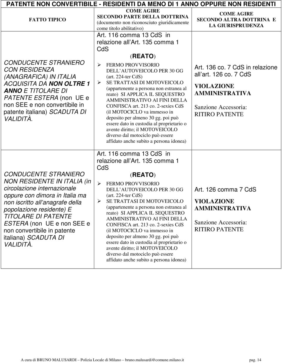 convertibile in patente italiana) SCADUTA DI VALIDITÀ. Art. 116 comma 13 CdS in relazione all Art. 135 comma 1 CdS (REATO) FERMO PROVVISORIO DELL AUTOVEICOLO PER 30 GG (art.