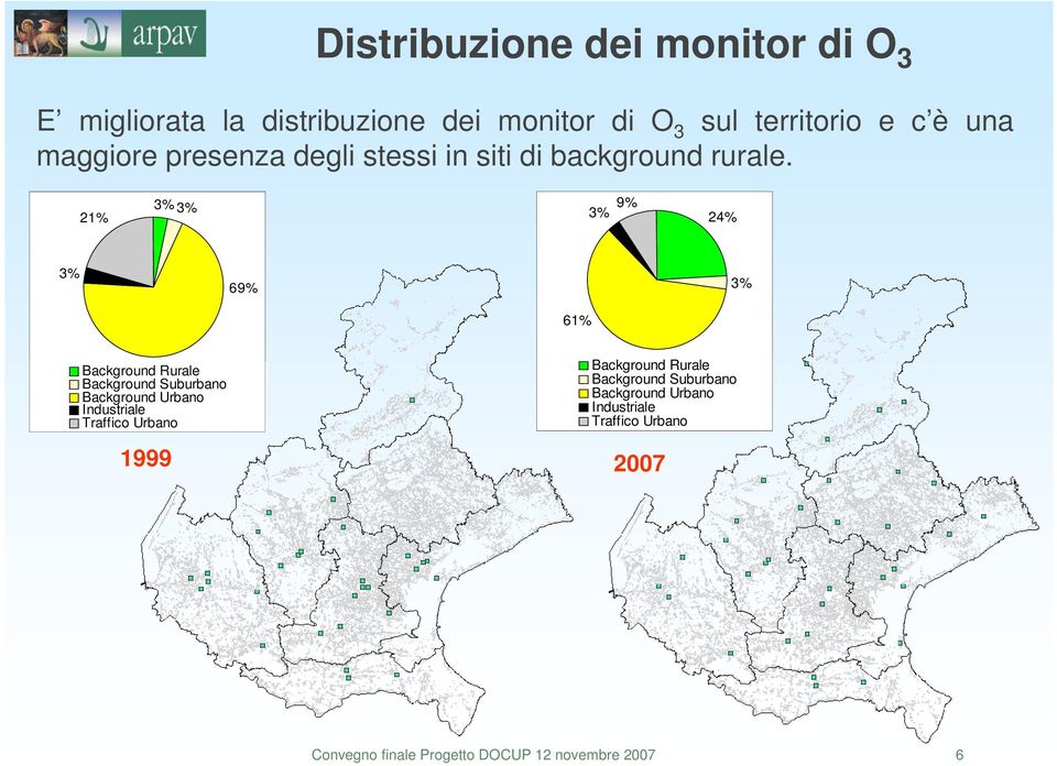 1% 3% 3% 3% 9% 4% 3% 69% 3% 61% Background Rurale Background Suburbano Background Urbano Industriale