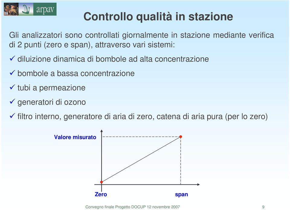 bombole a bassa concentrazione tubi a permeazione generatori di ozono filtro interno, generatore di aria