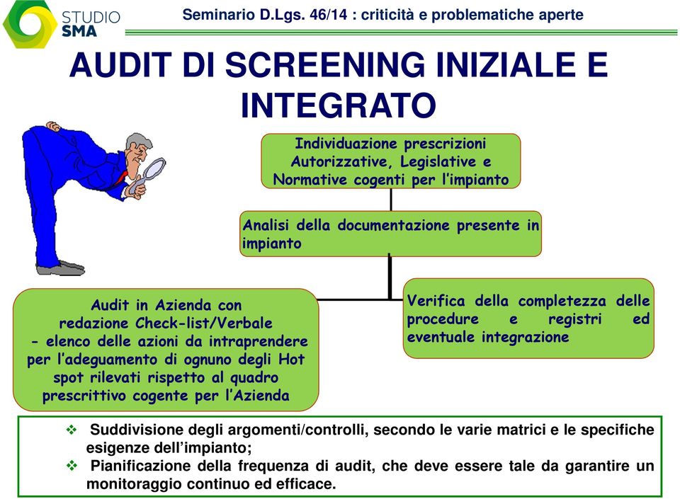 quadro prescrittivo cogente per l Azienda Verifica della completezza delle procedure e registri ed eventuale integrazione Suddivisione degli argomenti/controlli,