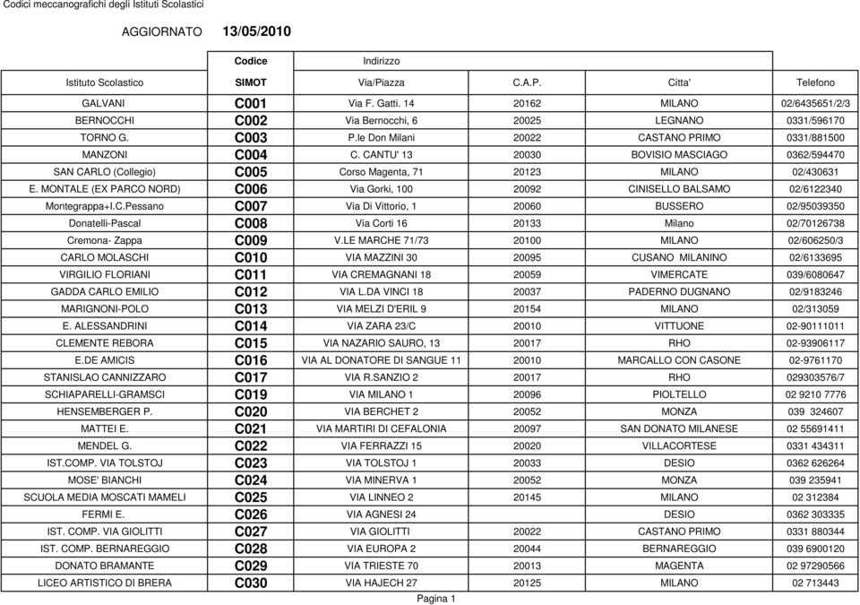 CANTU' 13 20030 BOVISIO MASCIAGO 0362/594470 SAN CARLO (Collegio) C005 Corso Magenta, 71 20123 MILANO 02/430631 E.