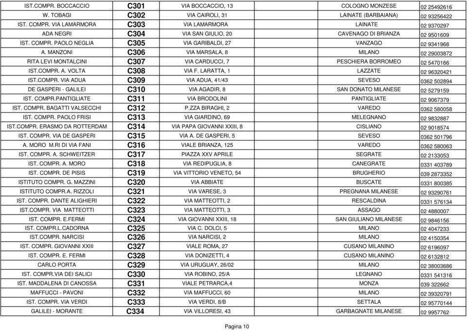 MANZONI C306 VIA MARSALA, 8 MILANO 02 29003872 RITA LEVI MONTALCINI C307 VIA CARDUCCI, 7 PESCHIERA BORROMEO 02 5470166 IST.COMPR.