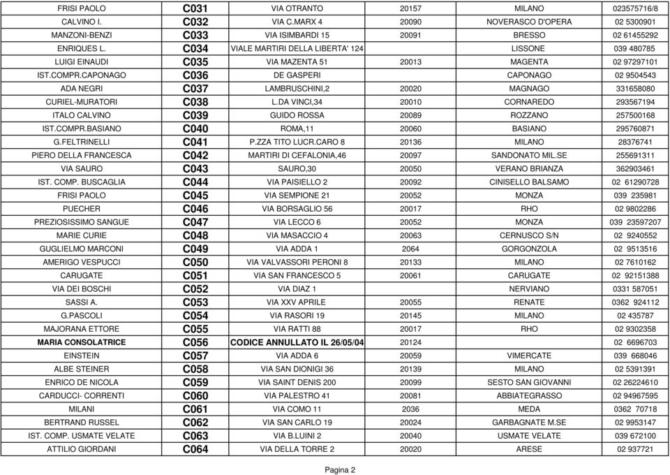 CAPONAGO C036 DE GASPERI CAPONAGO 02 9504543 ADA NEGRI C037 LAMBRUSCHINI,2 20020 MAGNAGO 331658080 CURIEL-MURATORI C038 L.