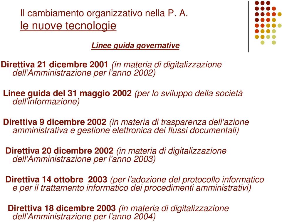 sviluppo della società dell informazione) Direttiva 9 dicembre 2002 (in materia di trasparenza dell azione amministrativa e gestione elettronica dei flussi documentali) Direttiva