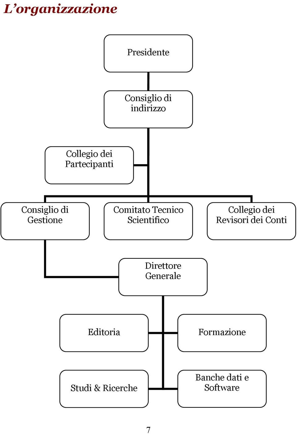 Scientifico Collegio dei Revisori dei Conti Direttore