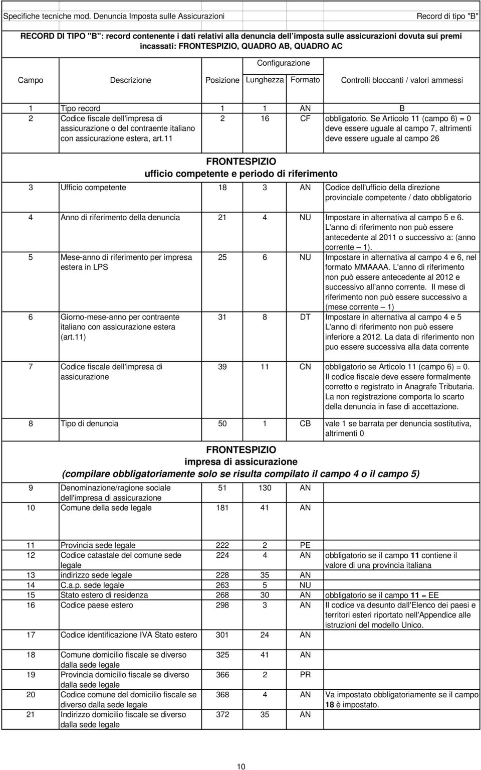 QUADRO AB, QUADRO AC Configurazione Campo Descrizione Posizione Lunghezza Formato Controlli bloccanti / valori ammessi 1 Tipo record 1 1 AN B 2 Codice fiscale dell'impresa di assicurazione o del