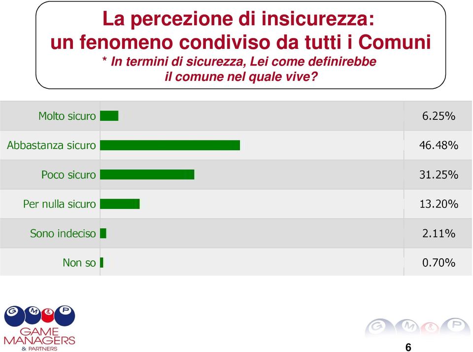 * In termini di sicurezza, Lei come