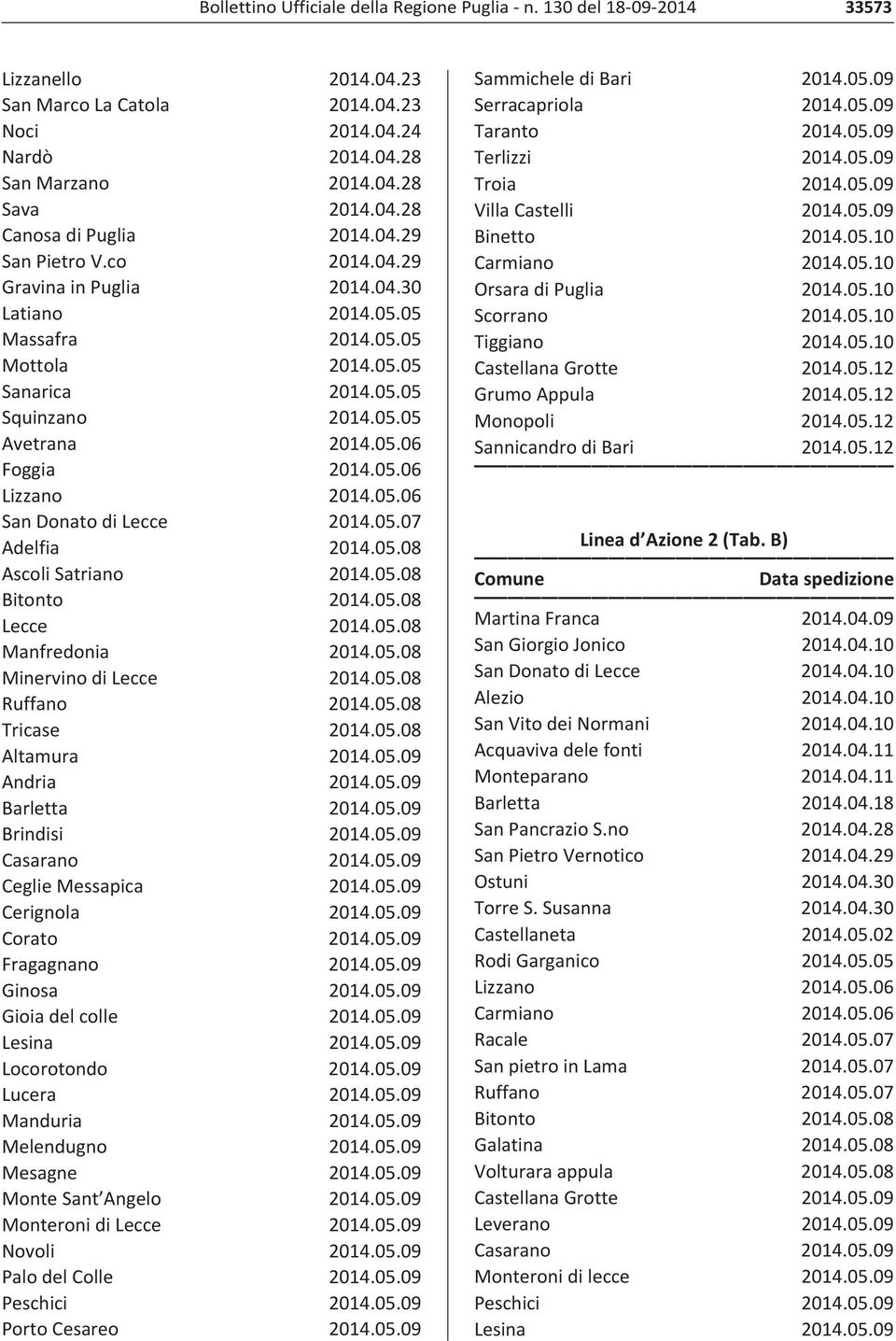 05.06 San Donato di Lecce 2014.05.07 Adelfia 2014.05.08 Ascoli Satriano 2014.05.08 Bitonto 2014.05.08 Lecce 2014.05.08 Manfredonia 2014.05.08 Minervino di Lecce 2014.05.08 Ruffano 2014.05.08 Tricase 2014.