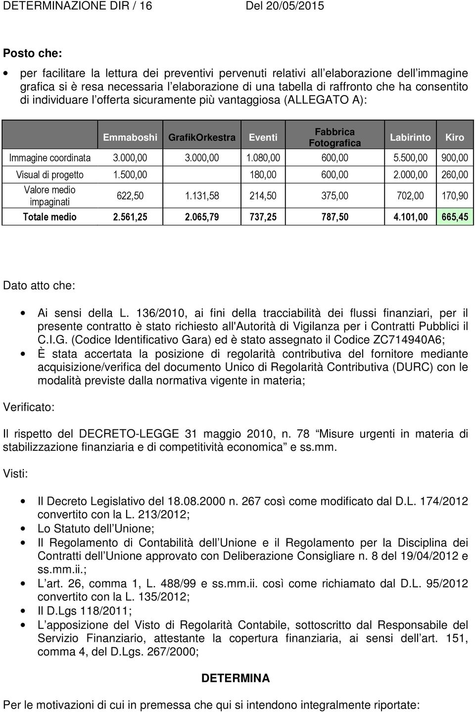 500,00 900,00 Visual di progetto 1.500,00 180,00 600,00 2.000,00 260,00 Valore medio impaginati 622,50 1.131,58 214,50 375,00 702,00 170,90 Totale medio 2.561,25 2.065,79 737,25 787,50 4.