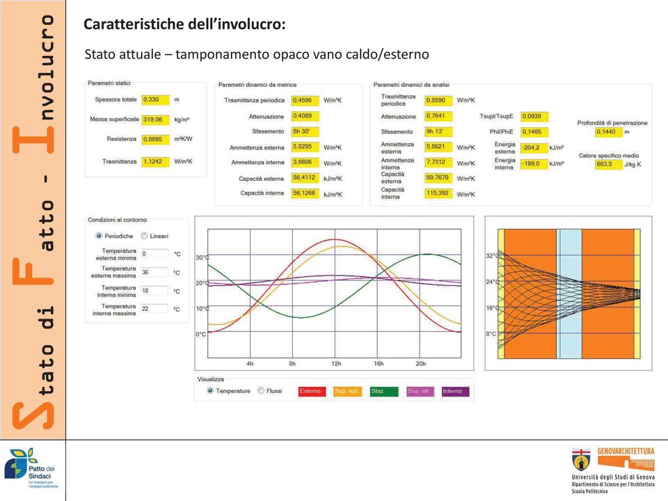 involucro: Stato attuale