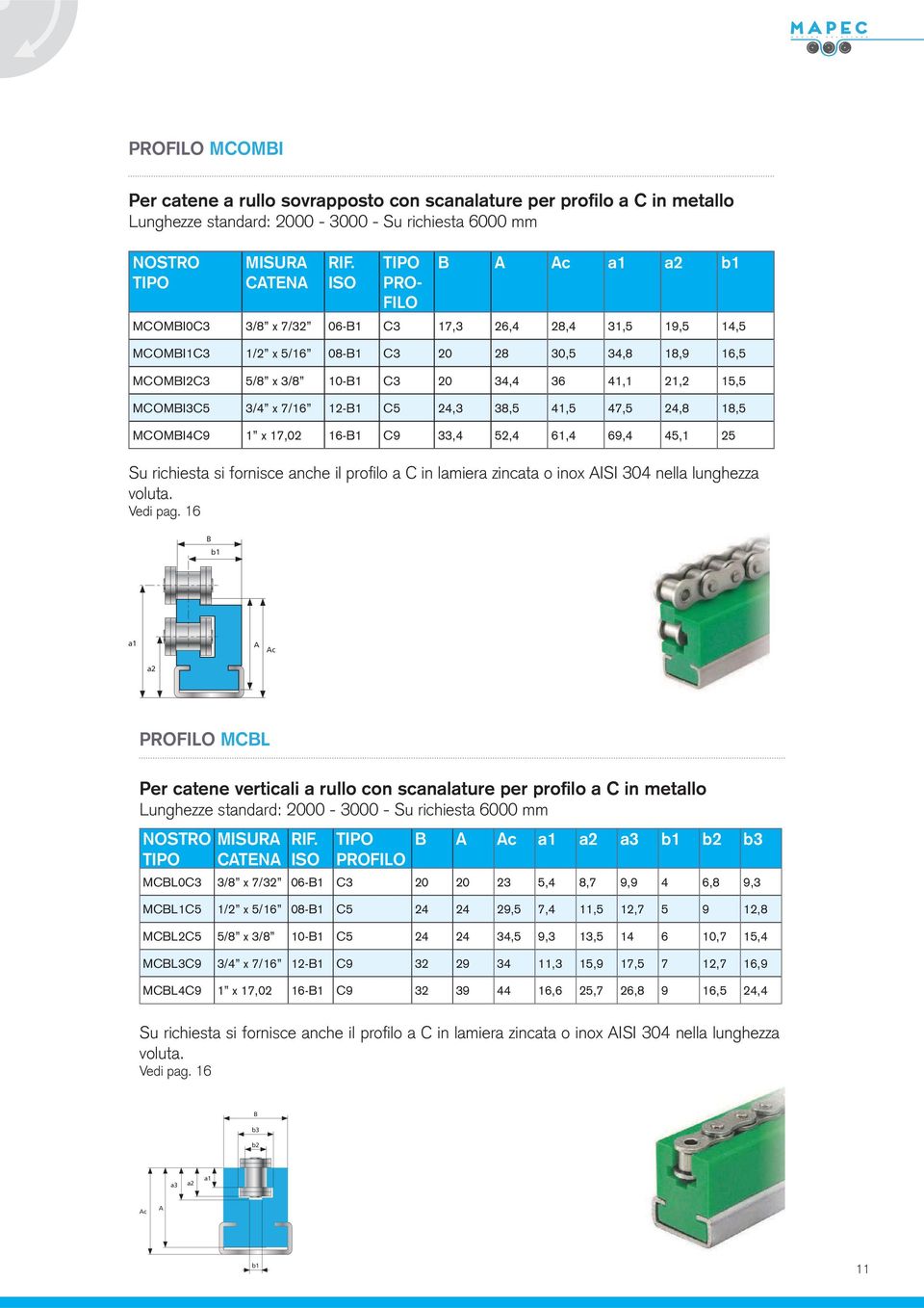 69,4 45,1 25 Su richiest si fornisce nche il profilo C in lmier zinct o inox ISI 04 nell lunghezz volut. Vedi pg.