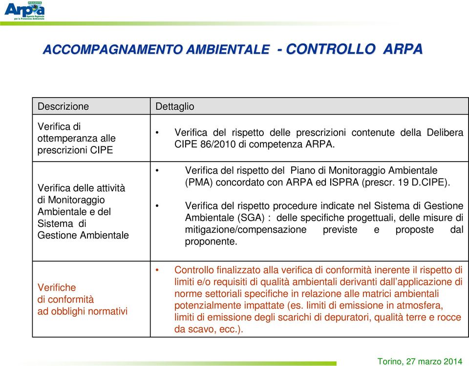 Verifica del rispetto del Piano di Monitoraggio Ambientale (PMA) concordato con ARPA ed ISPRA (prescr. 19 D.CIPE).