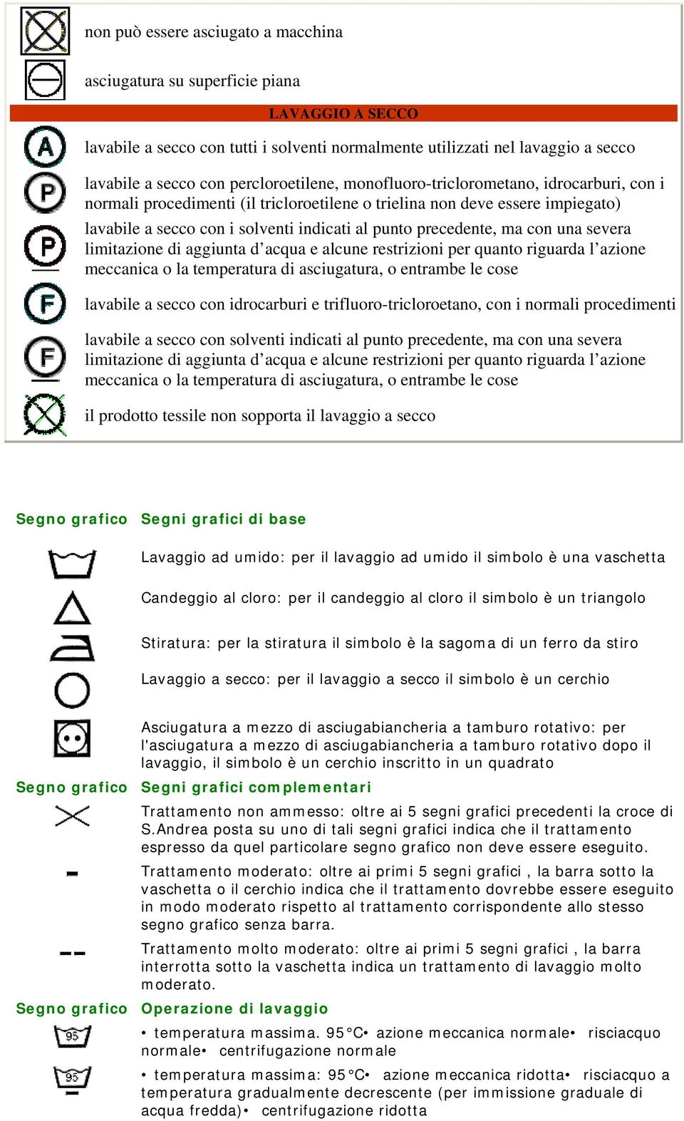 precedente, ma con una severa limitazione di aggiunta d acqua e alcune restrizioni per quanto riguarda l azione meccanica o la temperatura di asciugatura, o entrambe le cose lavabile a secco con