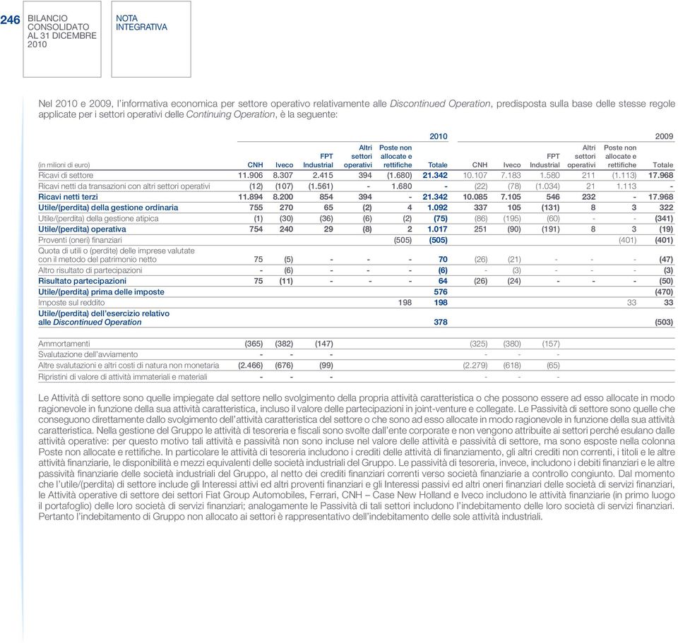 Totale CNH Iveco Industrial operativi rettifiche Totale Ricavi di settore 11.906 8.307 2.415 394 (1.680) 21.342 10.107 7.183 1.580 211 (1.113) 17.