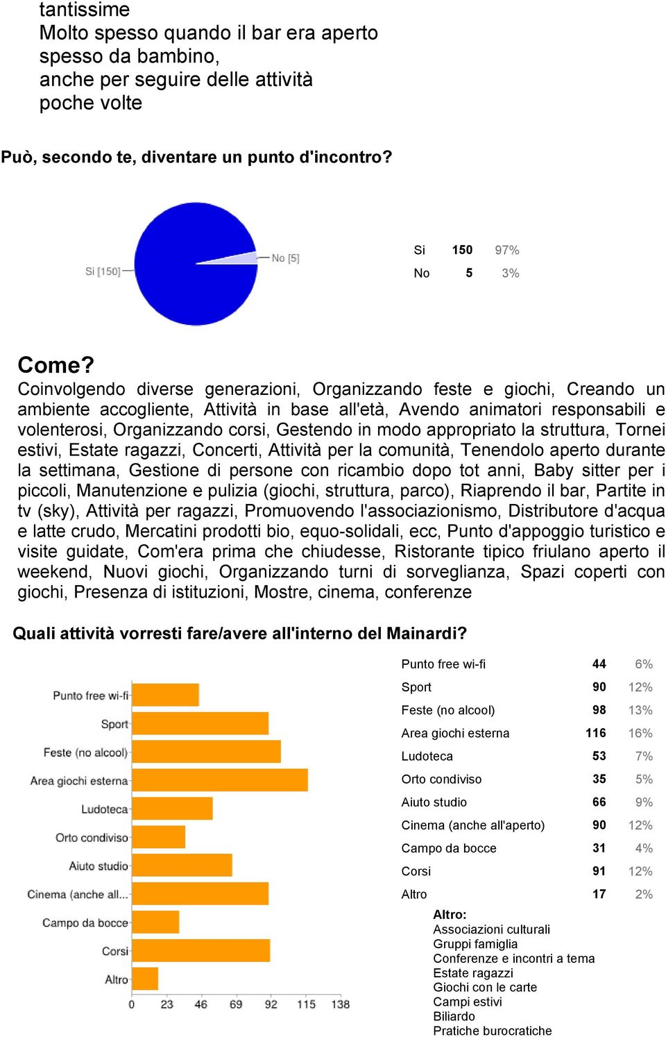 modo appropriato la struttura, Tornei estivi, Estate ragazzi, Concerti, Attività per la comunità, Tenendolo aperto durante la settimana, Gestione di persone con ricambio dopo tot anni, Baby sitter