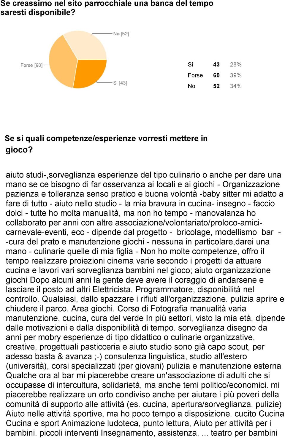 volontà -baby sitter mi adatto a fare di tutto - aiuto nello studio - la mia bravura in cucina- insegno - faccio dolci - tutte ho molta manualità, ma non ho tempo - manovalanza ho collaborato per