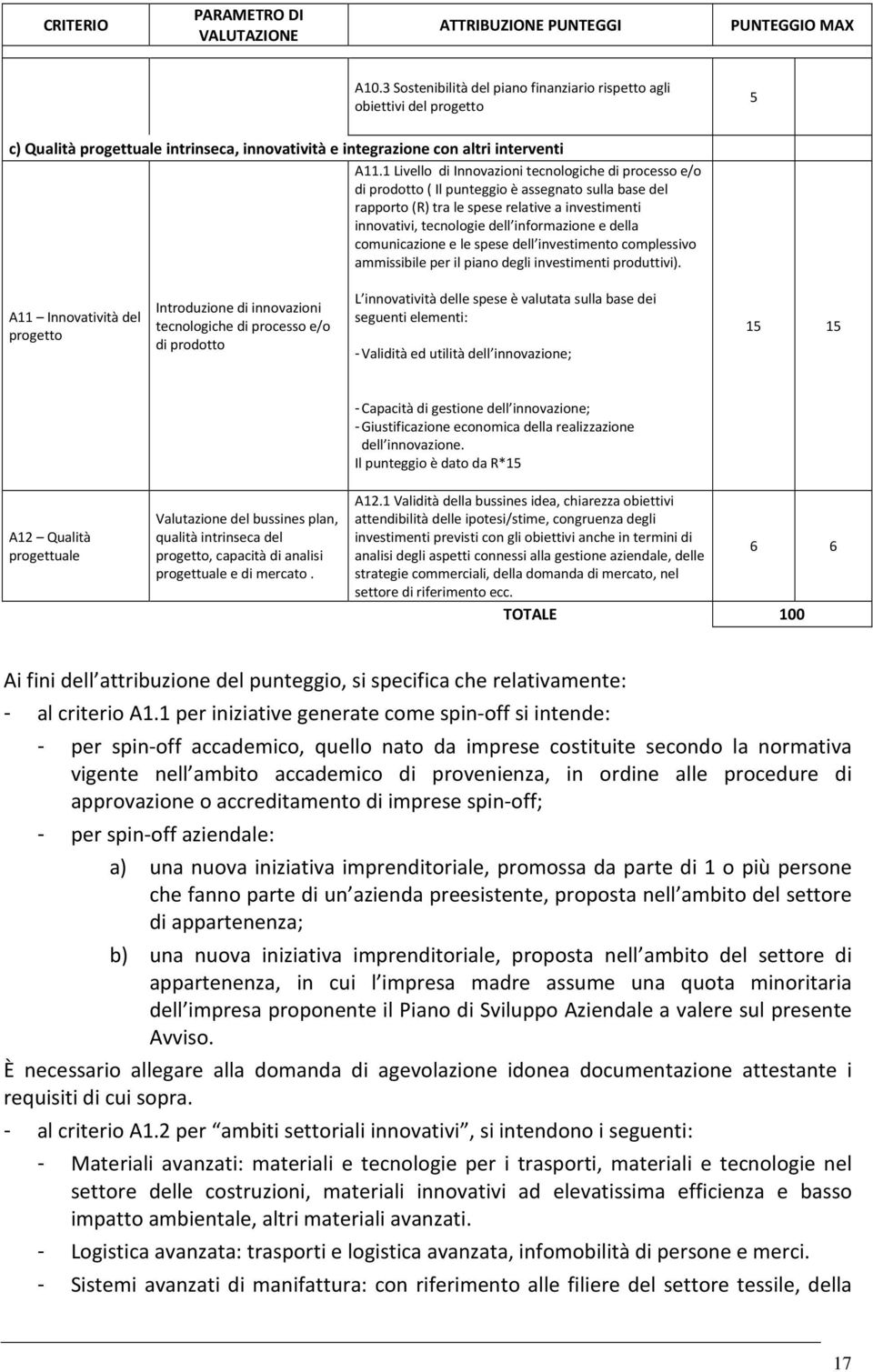 1 Livello di Innovazioni tecnologiche di processo e/o di prodotto ( Il punteggio è assegnato sulla base del rapporto (R) tra le spese relative a investimenti innovativi, tecnologie dell informazione