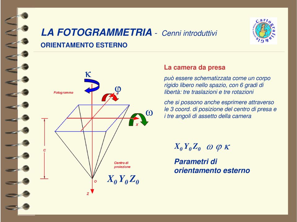 tre rotazioni che si possono anche esprimere attraverso le 3 coord.