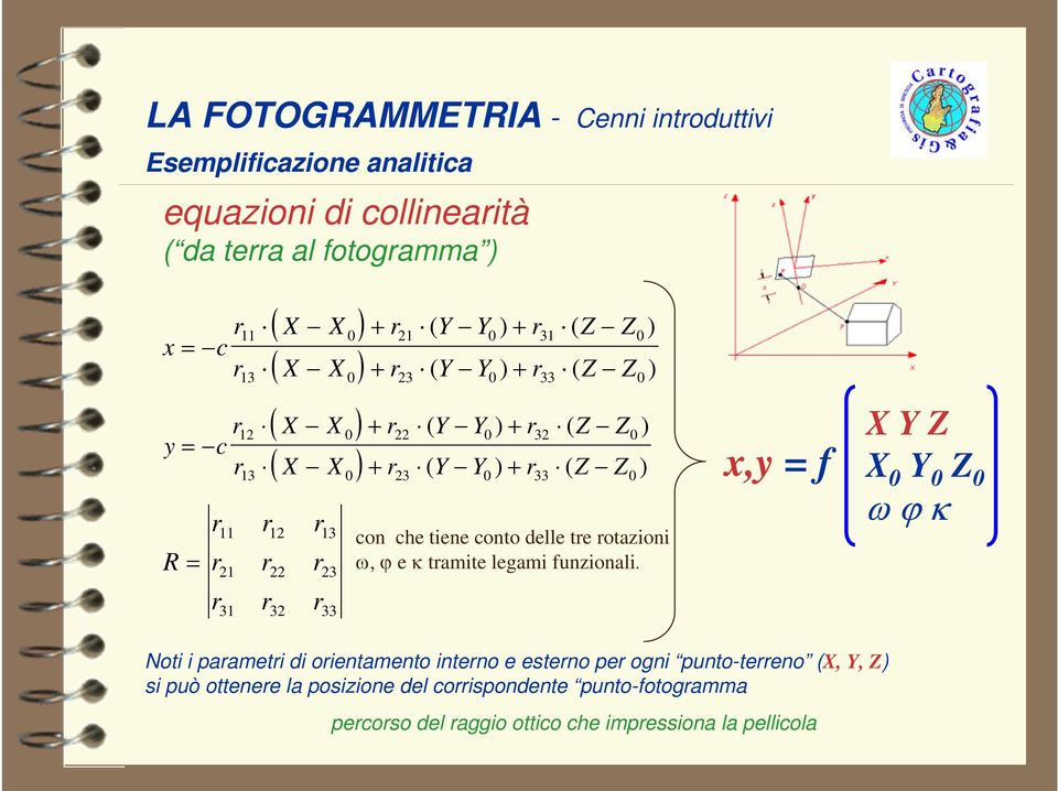 r r r 11 12 13 21 22 23 31 32 33 con che tiene conto delle tre rotazioni ω, ϕ e κ tramite legami funzionali.