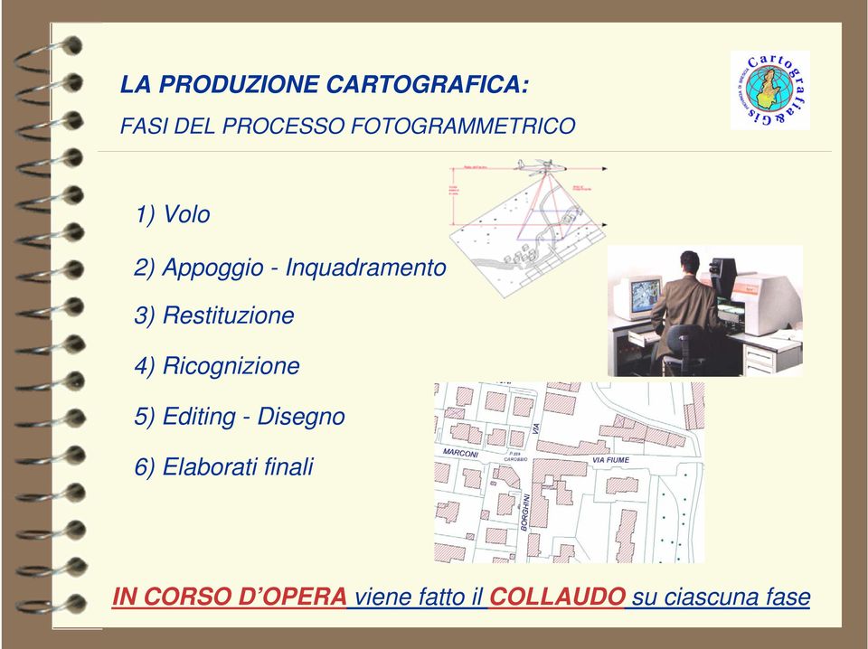 Restituzione 4) Ricognizione 5) Editing - Disegno 6)