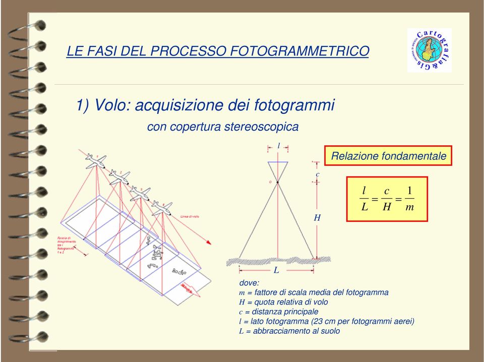 fattore di scala media del fotogramma H = quota relativa di volo c = distanza