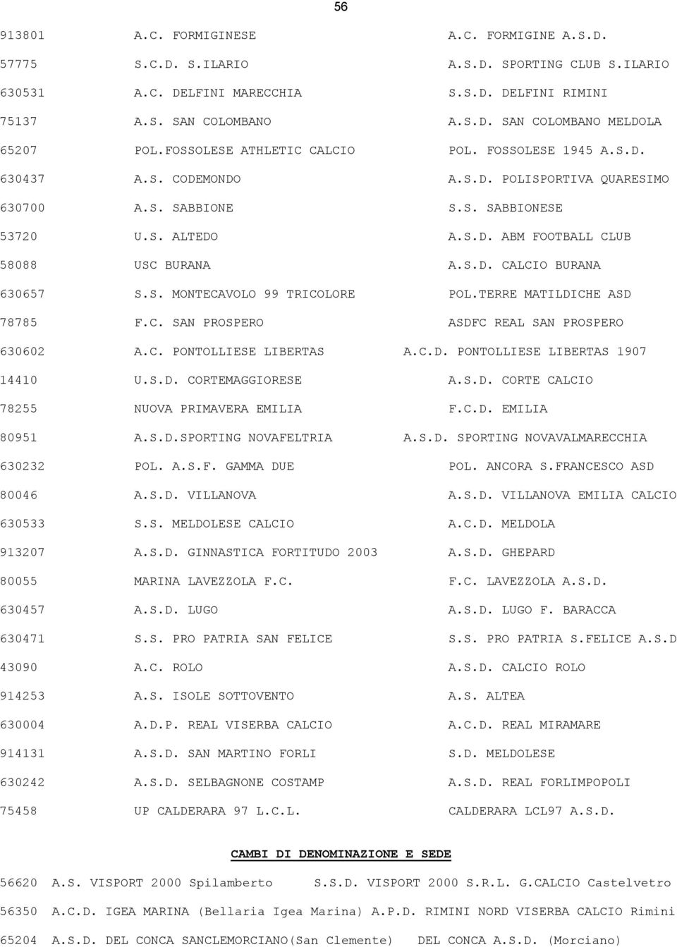 S.D. CALCIO BURANA 630657 S.S. MONTECAVOLO 99 TRICOLORE POL.TERRE MATILDICHE ASD 78785 F.C. SAN PROSPERO ASDFC REAL SAN PROSPERO 630602 A.C. PONTOLLIESE LIBERTAS A.C.D. PONTOLLIESE LIBERTAS 1907 14410 U.