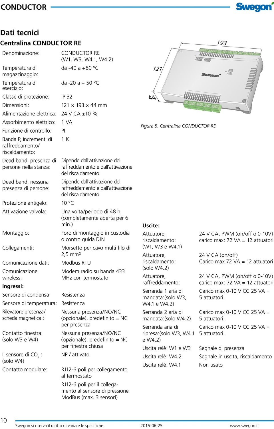 ) da -0 a +0 ºC da -0 a + 0 ºC Classe di protezione: IP Dimensioni: mm Alimentazione elettrica: V CA ±0 % Assorbimento elettrico: VA Funzione di controllo: PI Banda P, incrementi di K raffreddamento/