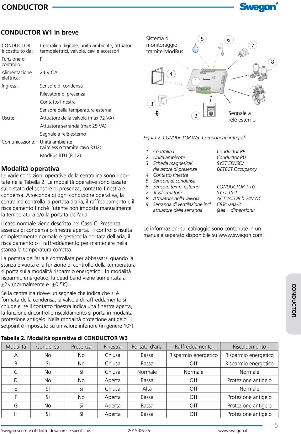 relè esterno Segnale a relè esterno Comunicazione: Unità ambiente (wireless o tramite cavo RJ) ModBus RTU (RJ) Modalità operativa Le varie condizioni operative della centralina sono riportate nella