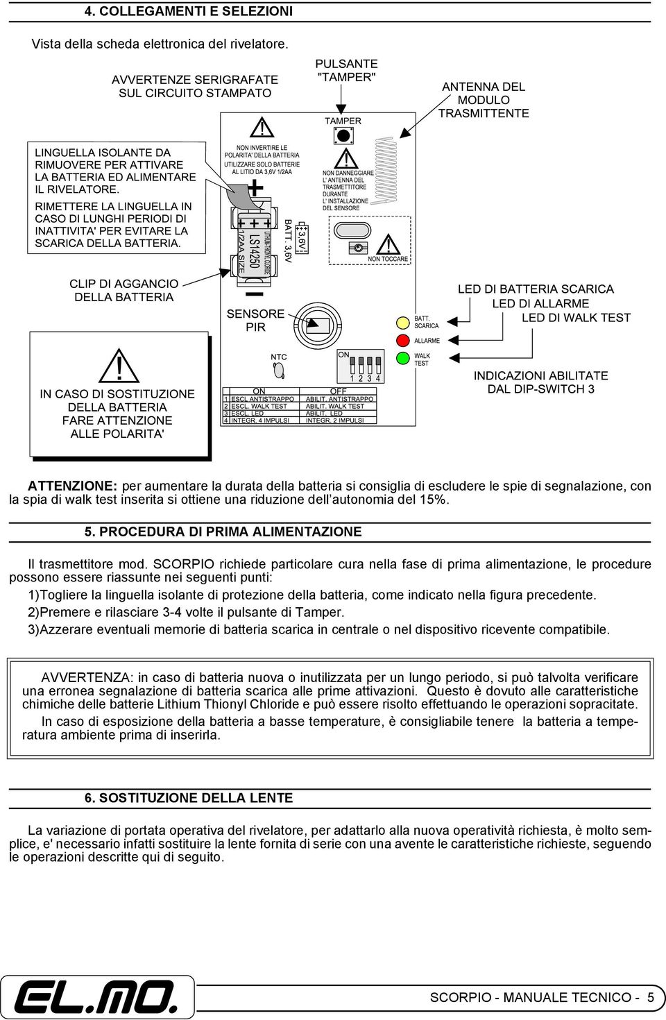 PROCEDURA DI PRIMA ALIMENTAZIONE Il trasmettitore mod.