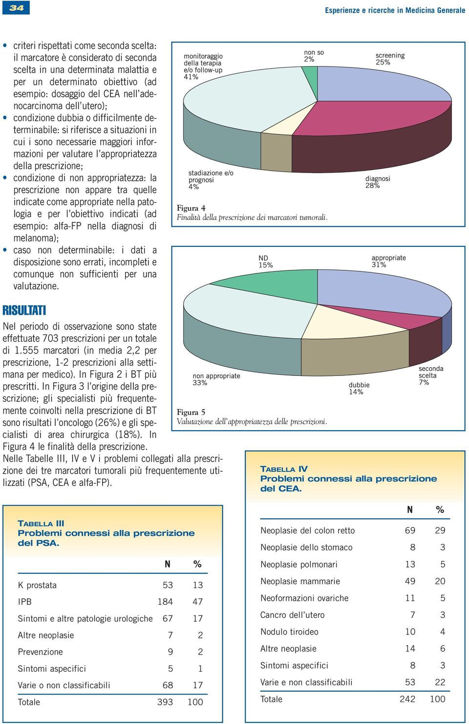 appropriatezza della prescrizione; condizione di non appropriatezza: la prescrizione non appare tra quelle indicate come appropriate nella patologia e per l obiettivo indicati (ad esempio: alfa-fp