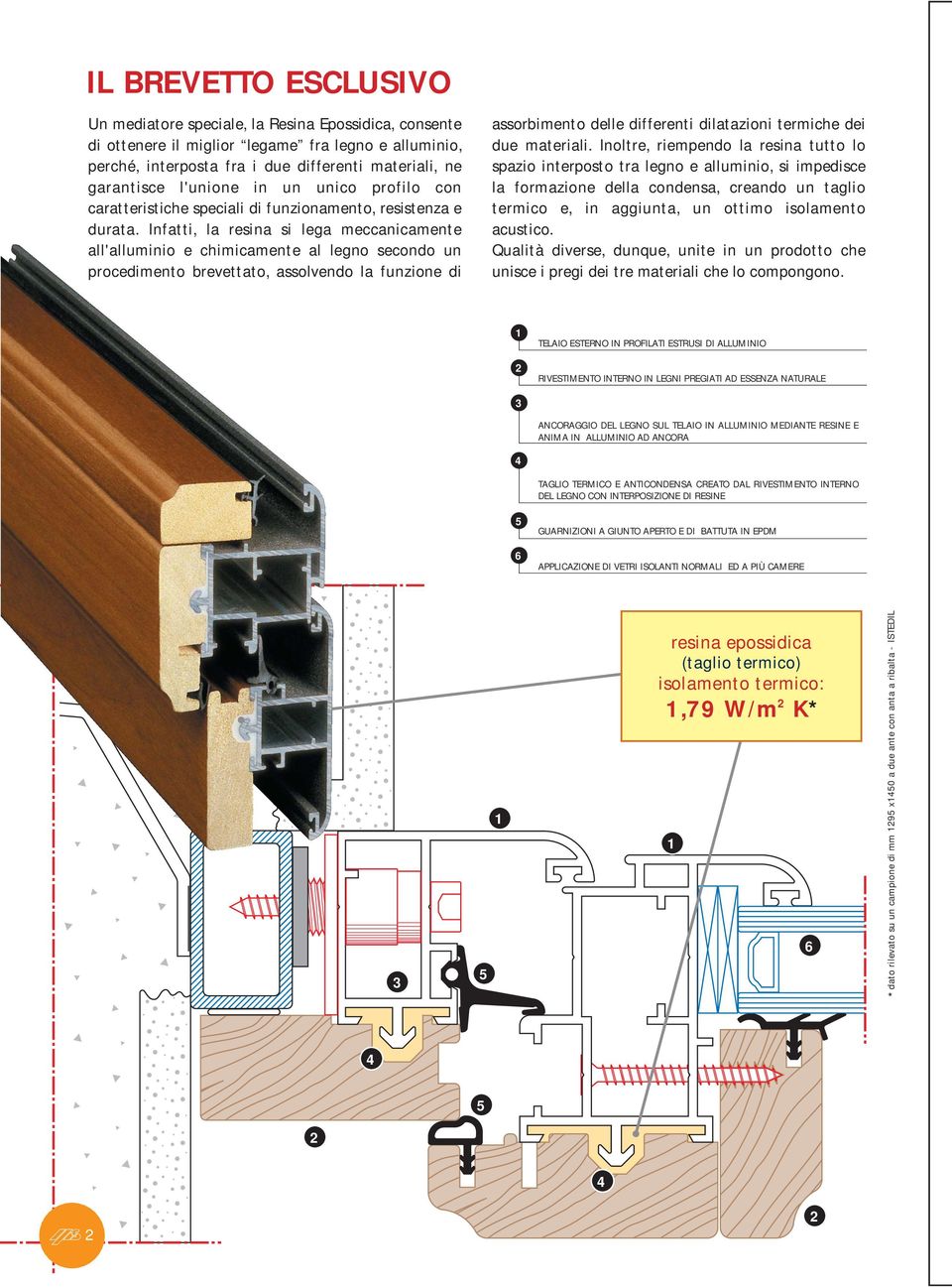 Infatti, la resina si lega meccanicamente all'alluminio e chimicamente al legno secondo un procedimento brevettato, assolvendo la funzione di assorbimento delle differenti dilatazioni termiche dei