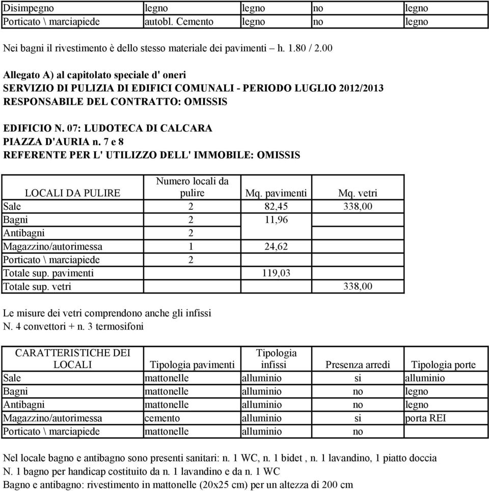 vetri Sale 2 82,45 338,00 Bagni 2 11,96 Antibagni 2 Magazzino/autorimessa 1 24,62 Porticato \ marciapiede 2 119,03 338,00 Le misure dei vetri comprendono anche gli infissi N. 4 convettori + n.