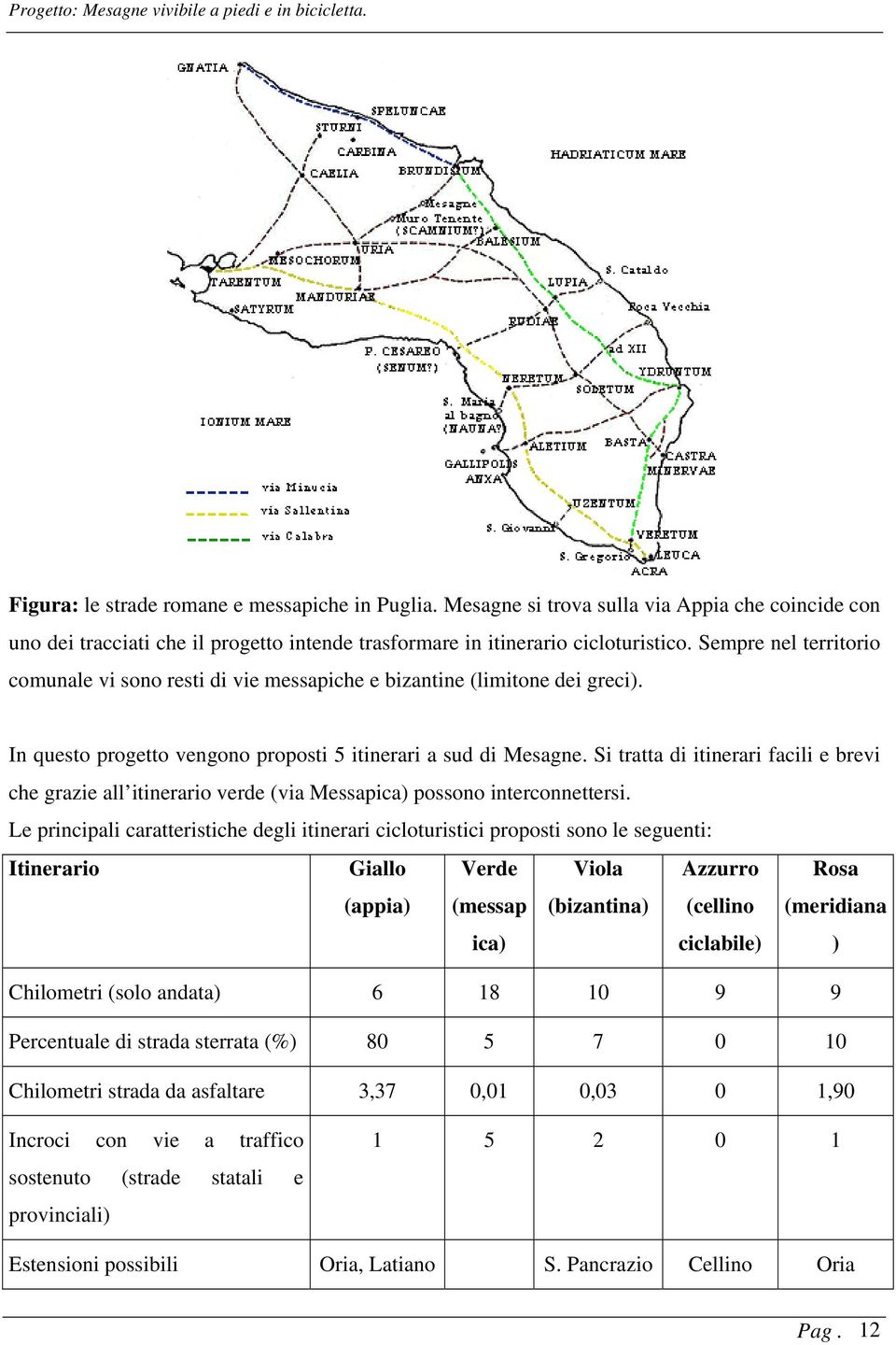 Si tratta di itinerari facili e brevi che grazie all itinerario verde (via Messapica) possono interconnettersi.