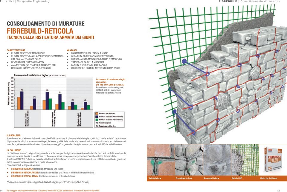 VISTA DURABILITÀ ED EFFICACIA DELL INTERVENTO MIGLIORAMENTO MECCANICO DIFFUSO E OMOGENEO TRASPIRABILITÀ DELLA MURATURA FACILITÀ E VELOCITÀ DI APPLICAZIONE RIDUZIONE DEI COSTI DI INTERVENTO