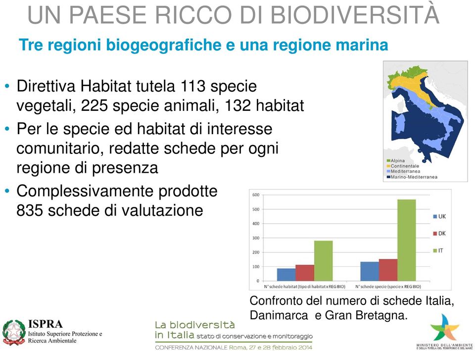 comunitario, redatte schede per ogni regione di presenza Complessivamente prodotte 835 schede di