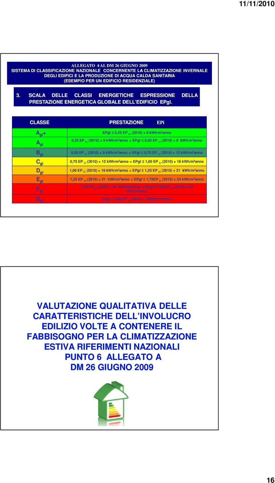 DELLA CLASSE PRESTAZIONE EPi A gl + A gl B gl C gl D gl E gl F gl G gl EPgl 0,25 EP Li (2010) + 9 kwh/m 2 anno 0,25 EP Li (2010) + 9 kwh/m 2 anno < EPgl 0,50 EP Li (2010) + 9 kwh/m 2 anno 0,50 EP Li