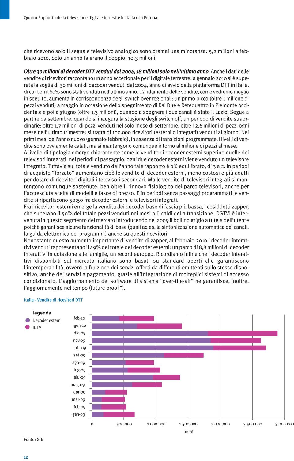 Anche i dati delle vendite di ricevitori raccontano un anno eccezionale per il digitale terrestre: a gennaio 2010 si è superata la soglia di 30 milioni di decoder venduti dal 2004, anno di avvio