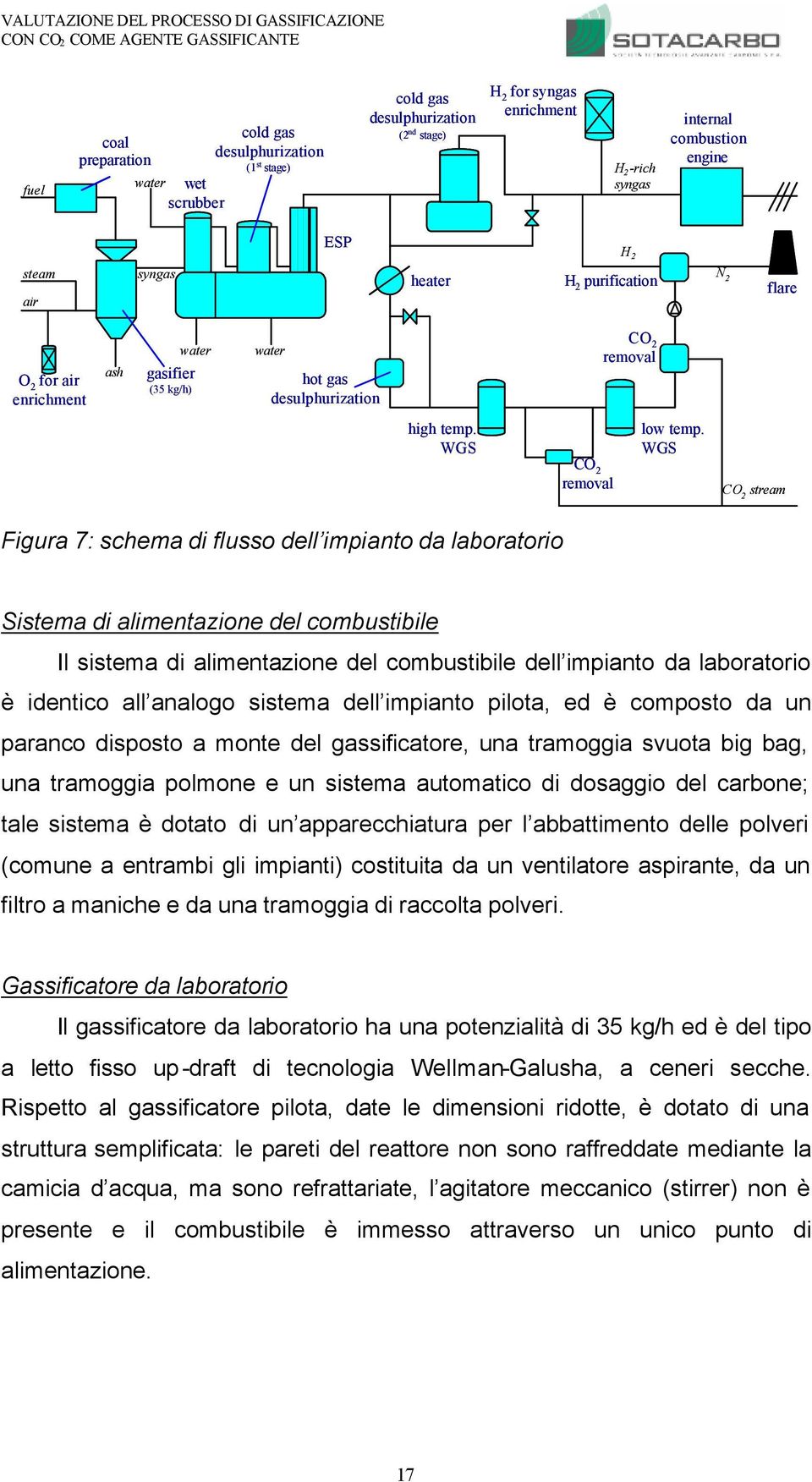 WGS CO 2 removal CO 2 stream Figura 7: schema di flusso dell impianto da laboratorio Sistema di alimentazione del combustibile Il sistema di alimentazione del combustibile dell impianto da