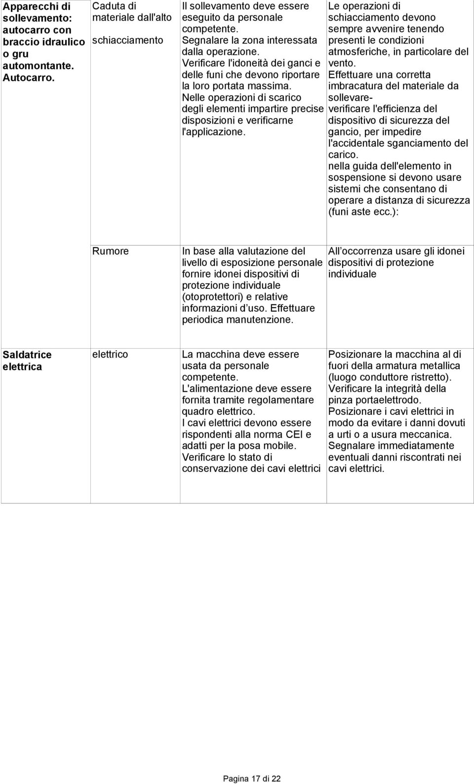 Nelle operazioni di scarico degli elementi impartire precise disposizioni e verificarne l'applicazione.