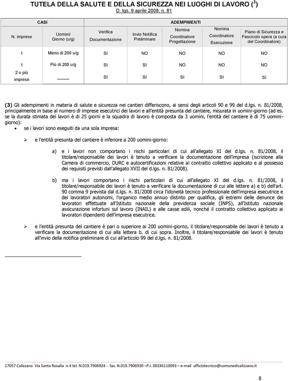 (a cura del Coordinatore) 1 Meno di 200 u/g SI NO NO NO NO 1 Più di 200 u/g SI SI NO NO NO 2 o più imprese SI SI SI SI SI (3) Gli adempimenti in materia di salute e sicurezza nei cantieri